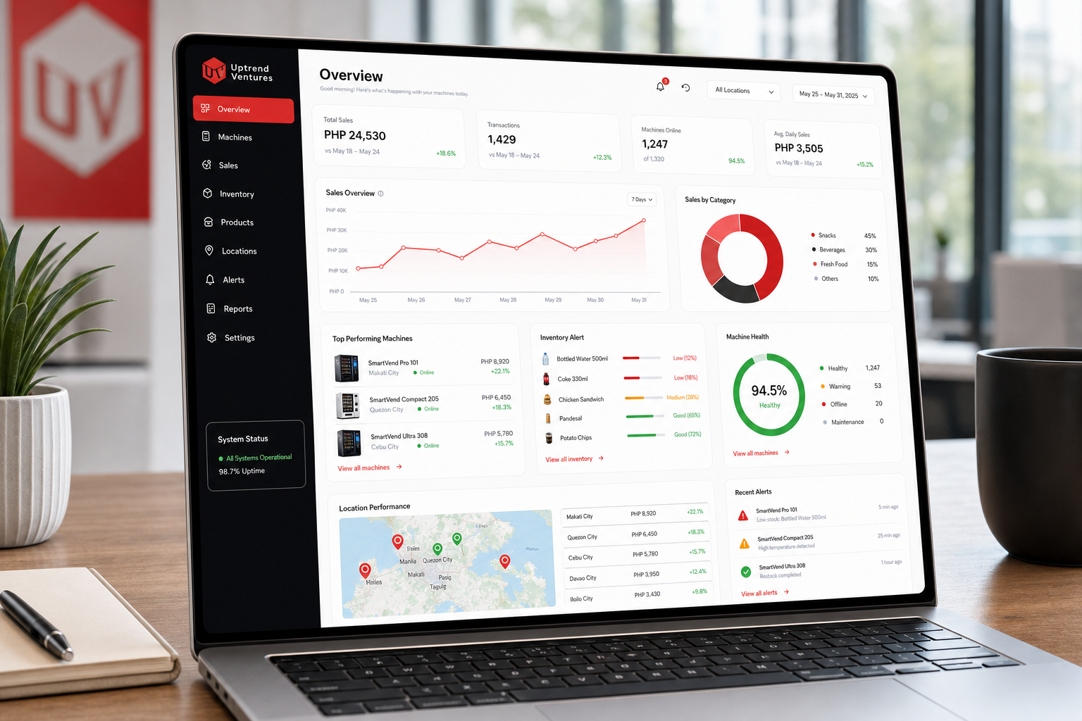 Uptrend Ventures vending analytics dashboard on a laptop with PHP currency